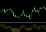 develop mt4 mt5 expert advisor trading bot and custom indicator in mql4 mql5